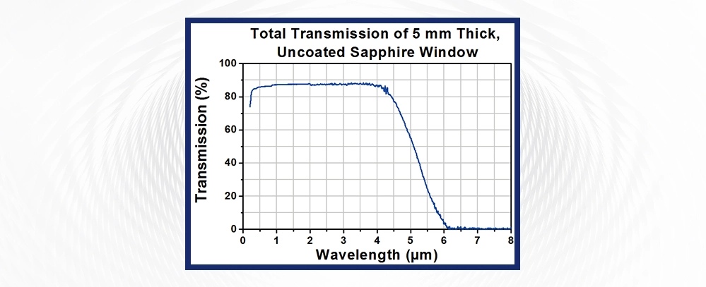 How Do Sapphire Al2O3 Opticss Work?