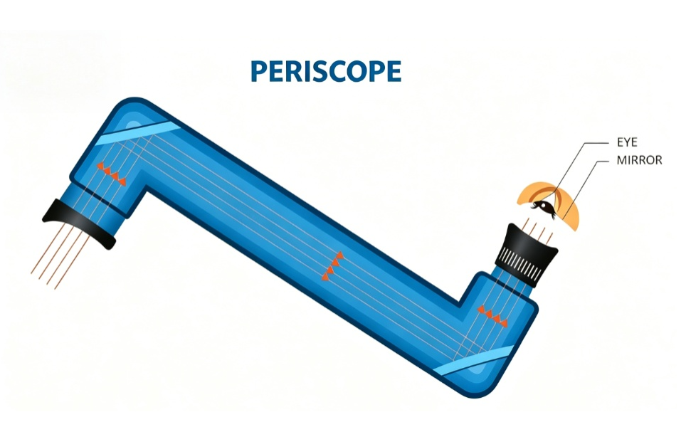 prism periscope diagram